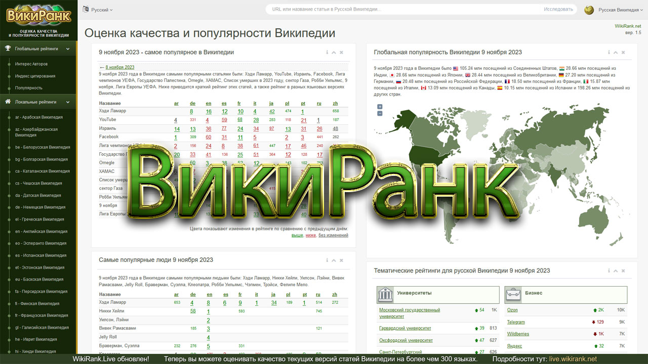 ВикиРанк - оценка качества и популярности Википедии